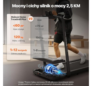 Bieżnia elektryczna Mobvoi Home T4225 Plus 120 kg 2,5 KM 12km/h